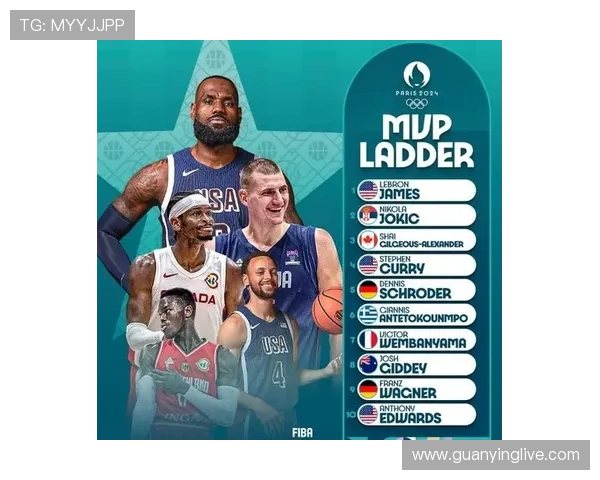 FIBA趣味互动揭秘：谁与库里安东尼施罗德约基奇曾是队友